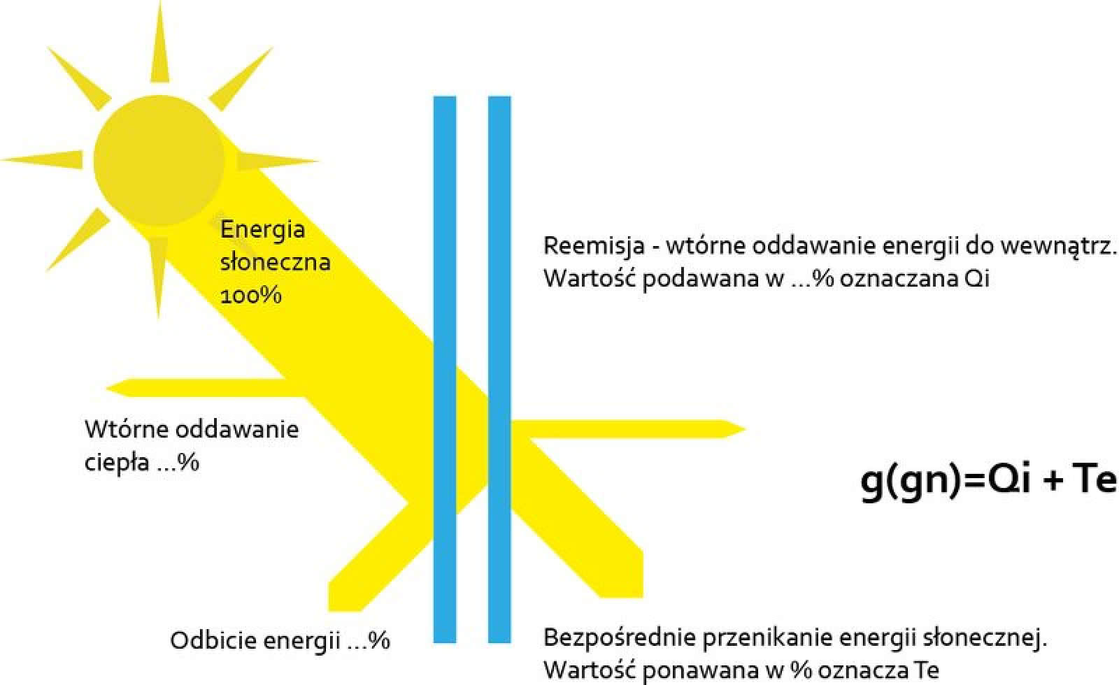 Parametry pakietu szybowego, które informują nas o ochronie przeciwsłonecznej. fot. Vetrex