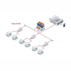 System SOiRE