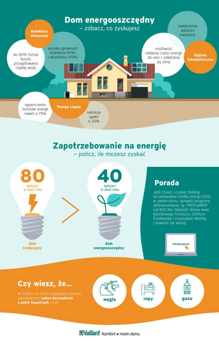 Korzyści wynikające z odnawialnych źródeł energii.
