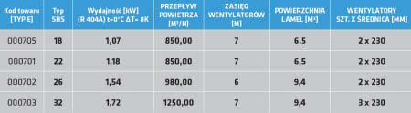 Promocja na chłodnice powietrza sufitowego Iglotech.