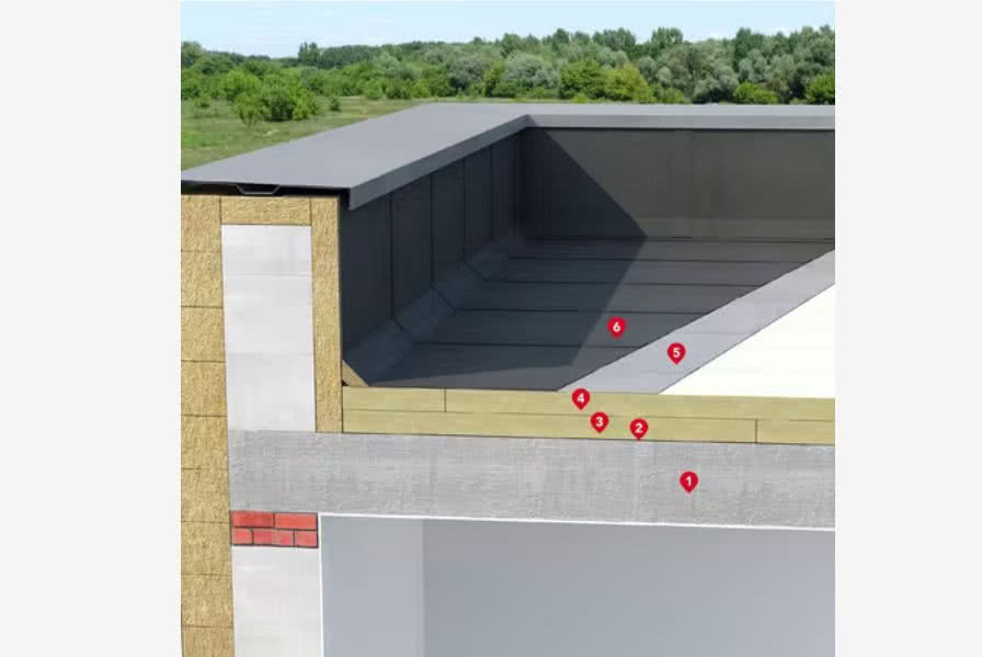 Schemat ocieplenia dachu płaskiego na stropie betonowym z widoczna attyką - warstwy klejone. fot. Rockwool Schemat ocieplenia dachu płaskiego na stropie betonowym z widoczna attyką - warstwy klejone. fot. Rockwool
