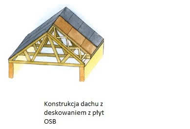 Konstrukcja dachu z deskowaniem z płyt OSB Konstrukcja dachu z deskowaniem z płyt OSB