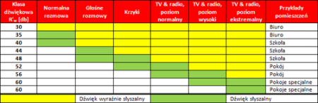 Wskaźniki izolacyjności akustycznej ścian.