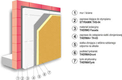 System ociepleń elewacji Therma+ firmy Arsanit - przekrój System ociepleń elewacji Therma+ firmy Arsanit - przekrój