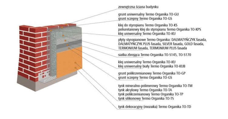 Termomodernizacja Termomodernizacja