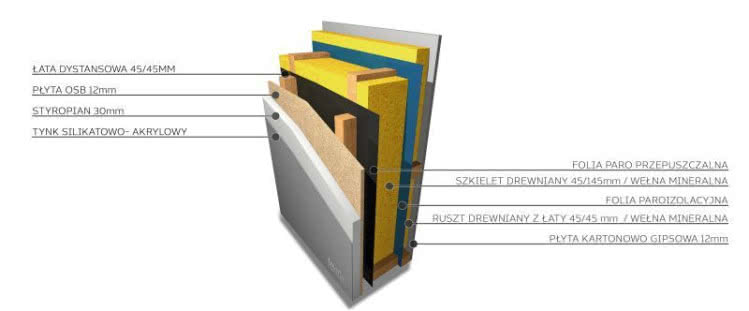 Technologia szczelnej prefabrykacji Technologia szczelnej prefabrykacji