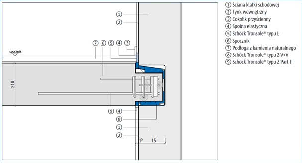 Schemat techniczny Schöck Tronsole® Typ Z Schemat techniczny Schöck Tronsole® Typ Z