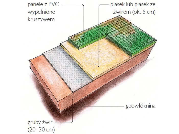 Podjazd wykonany z paneli z PVC. Podjazd wykonany z paneli z PVC.