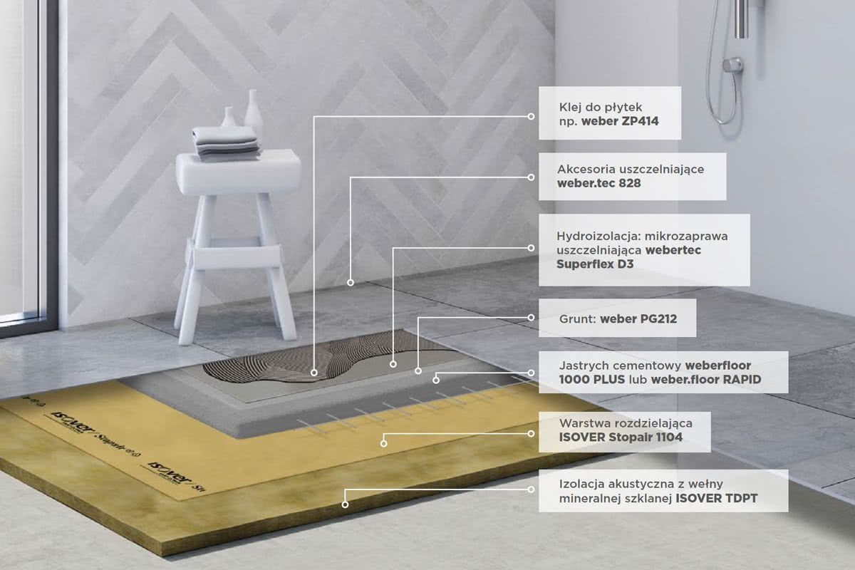 Rekomendowany układ warstw podłogi w łazience z wykorzystaniem izolacji z wełny mineralnej i posadzki z płytek ceramicznych. fot. Isover Rekomendowany układ warstw podłogi w łazience z wykorzystaniem izolacji z wełny mineralnej i posadzki z płytek ceramicznych. fot. Isover