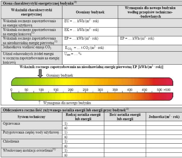 Nieodnawialna energia pierwotna, czyli wymogi dla wskaźnika EP Nieodnawialna energia pierwotna, czyli wymogi dla wskaźnika EP